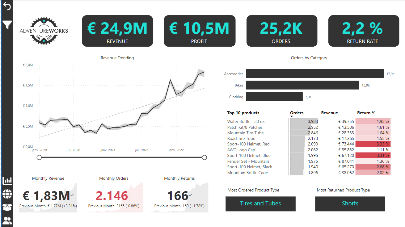 First PowerBI project